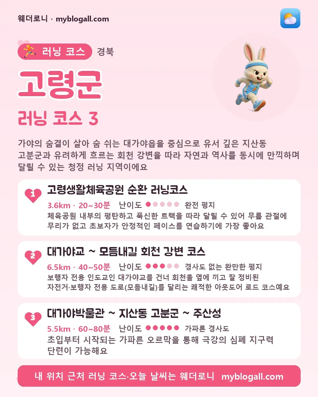 고령군 러닝 코스 3 — 가야의 숨결이 살아 숨 쉬는 대가야읍을 중심으로 유서 깊은 지산동 고분군과 유려하게 흐르는 회천 강변을 따라 자연과 역사를 동시에 만끽하며 달릴 수 있는 청정 러닝 지역이에요 — 1. 고령생활체육공원 순환 러닝코스 (3.6km · 20~30분 · 난이도 1/5) — 체육공원 내부의 평탄하고 푹신한 트랙을 따라 달릴 수 있어 무릎 관절에 무리가 없고 초보자가 안정적인 