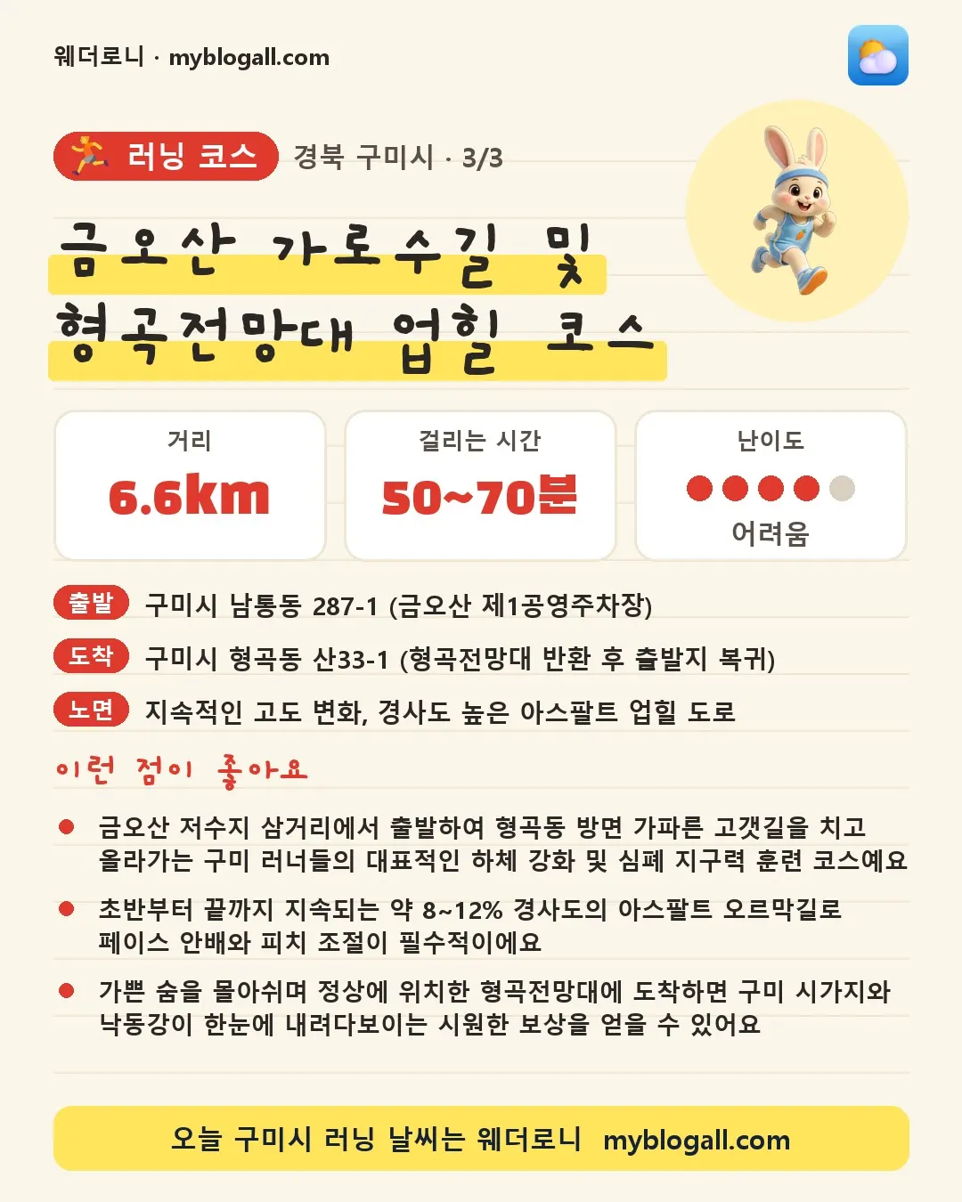 구미시 러닝 코스 · 금오산 가로수길 및 형곡전망대 업힐 코스 — 6.6km · 50~70분 · 난이도 4/5 — 금오산 저수지 삼거리에서 출발하여 형곡동 방면 가파른 고갯길을 치고 올라가는 구미 러너들의 대표적인 하체 강화 및 심폐 지구력 훈련 코스예요 — 초반부터 끝까지 지속되는 약 8~12% 경사도의 아스팔트 오르막길로 페이스 안배와 피치 조절이 필수적이에요