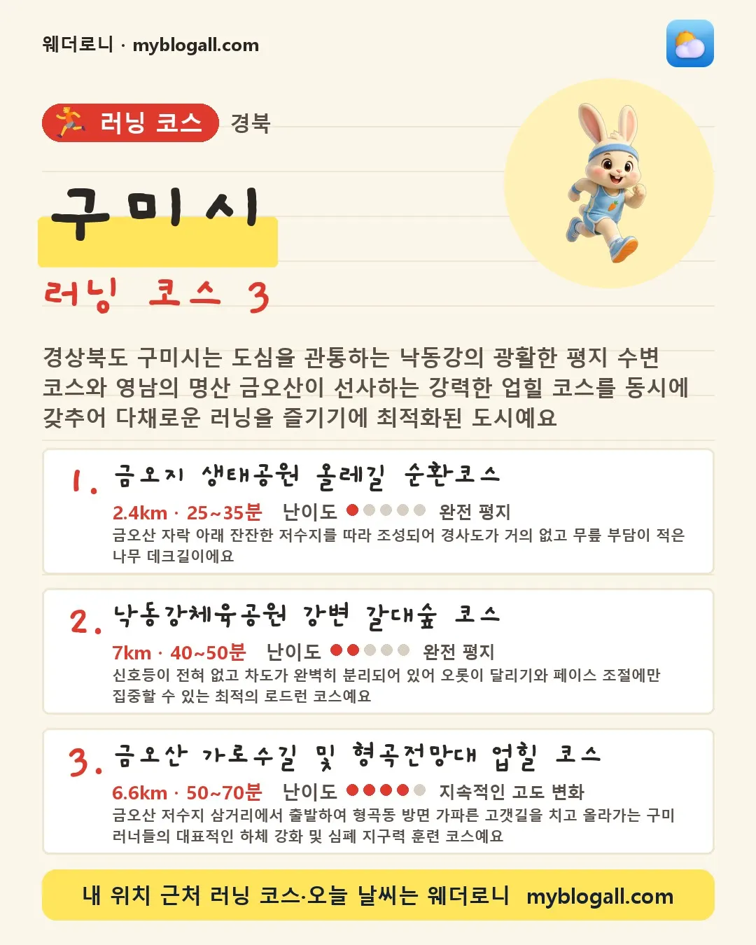 구미시 러닝 코스 3 — 경상북도 구미시는 도심을 관통하는 낙동강의 광활한 평지 수변 코스와 영남의 명산 금오산이 선사하는 강력한 업힐 코스를 동시에 갖추어 다채로운 러닝을 즐기기에 최적화된 도시예요 — 1. 금오지 생태공원 올레길 순환코스 (2.4km · 25~35분 · 난이도 1/5) — 금오산 자락 아래 잔잔한 저수지를 따라 조성되어 경사도가 거의 없고 무릎 부담이 적은 나무 데크길이에