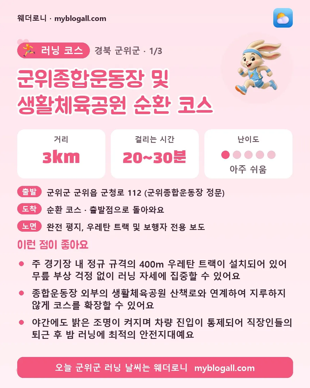 군위군 러닝 코스 · 군위종합운동장 및 생활체육공원 순환 코스 — 3km · 20~30분 · 난이도 1/5 — 주 경기장 내 정규 규격의 400m 우레탄 트랙이 설치되어 있어 무릎 부상 걱정 없이 러닝 자세에 집중할 수 있어요 — 종합운동장 외부의 생활체육공원 산책로와 연계하여 지루하지 않게 코스를 확장할 수 있어요