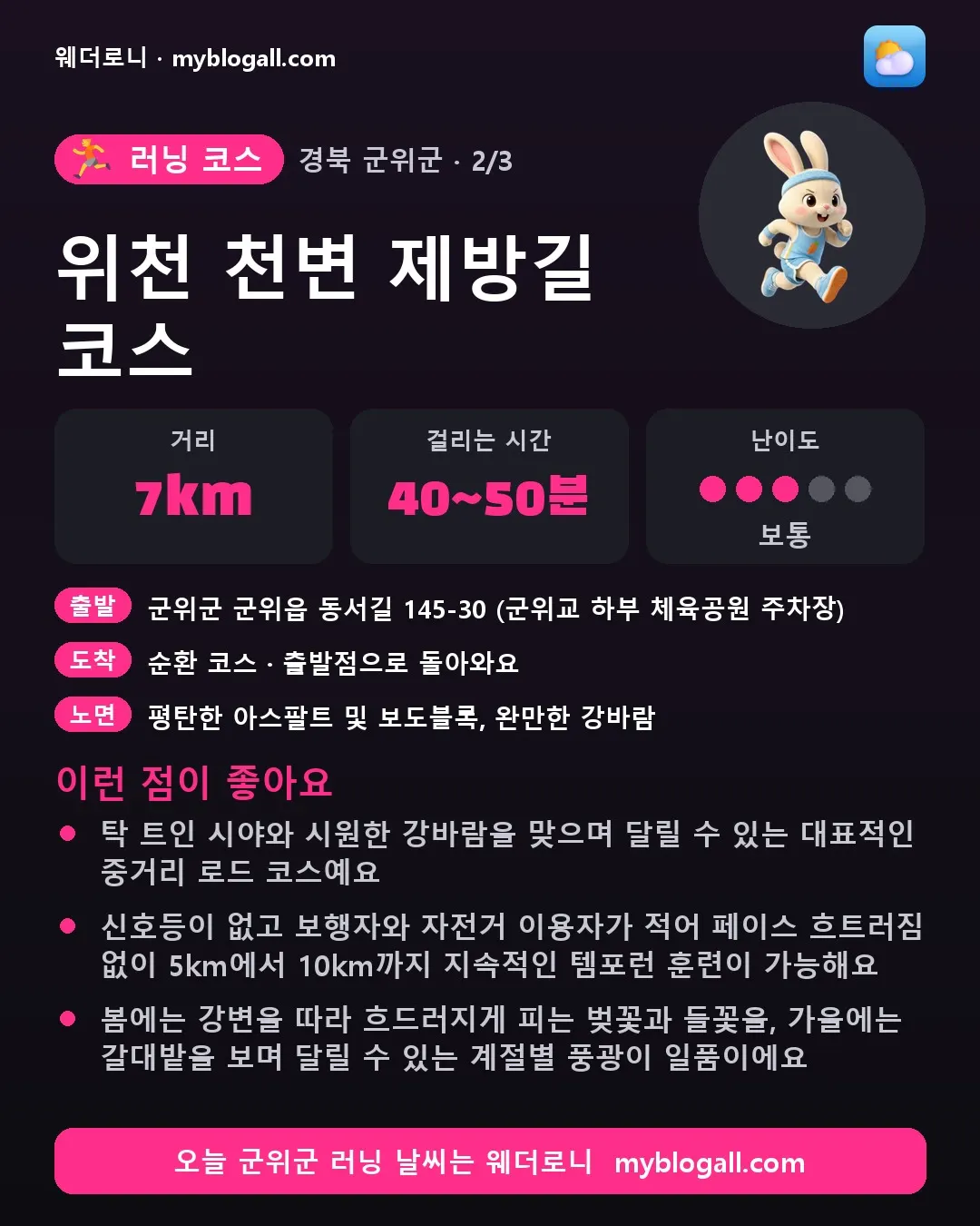 군위군 러닝 코스 · 위천 천변 제방길 코스 — 7km · 40~50분 · 난이도 3/5 — 탁 트인 시야와 시원한 강바람을 맞으며 달릴 수 있는 대표적인 중거리 로드 코스예요 — 신호등이 없고 보행자와 자전거 이용자가 적어 페이스 흐트러짐 없이 5km에서 10km까지 지속적인 템포런 훈련이 가능해요