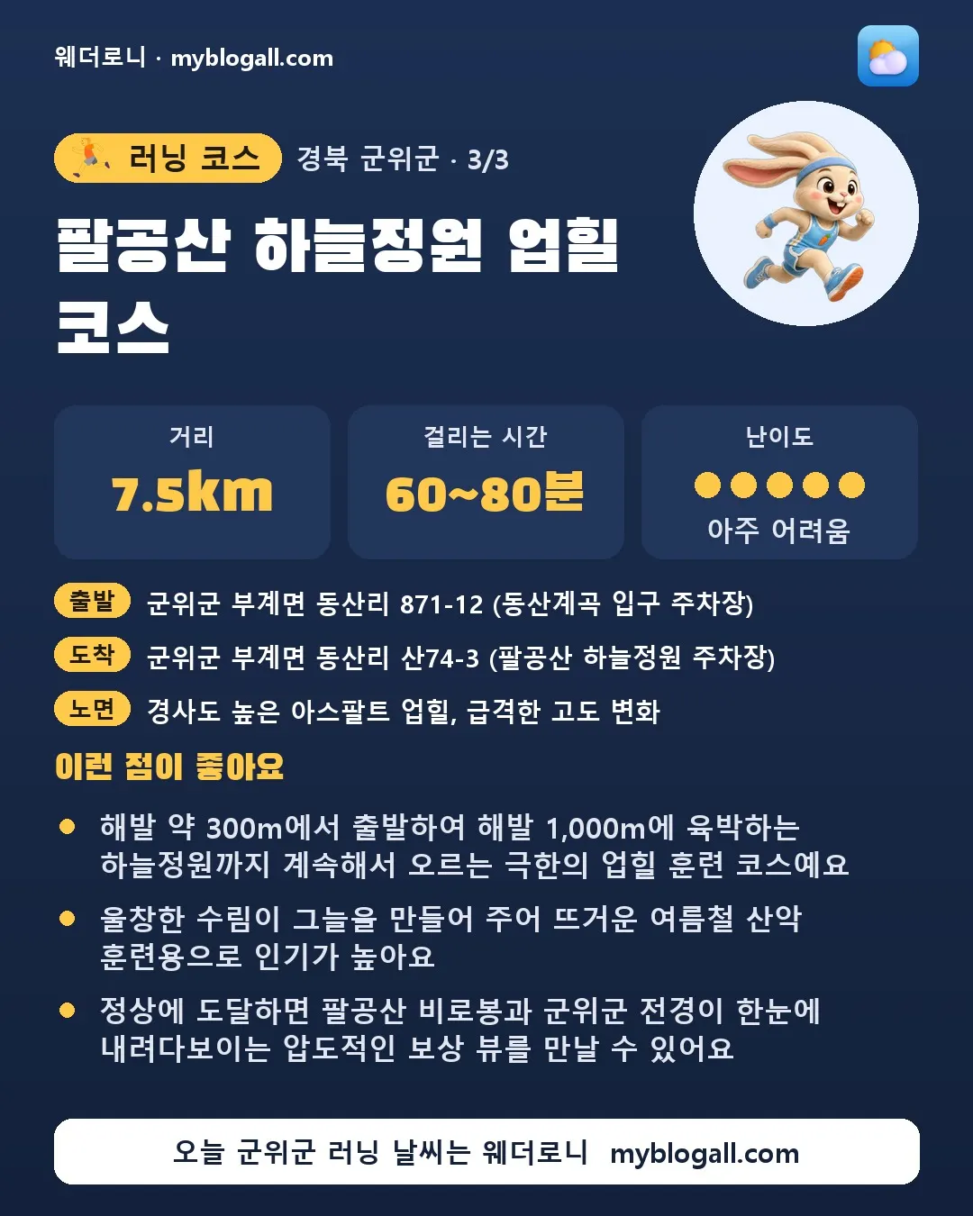 군위군 러닝 코스 · 팔공산 하늘정원 업힐 코스 — 7.5km · 60~80분 · 난이도 5/5 — 해발 약 300m에서 출발하여 해발 1,000m에 육박하는 하늘정원까지 계속해서 오르는 극한의 업힐 훈련 코스예요 — 울창한 수림이 그늘을 만들어 주어 뜨거운 여름철 산악 훈련용으로 인기가 높아요