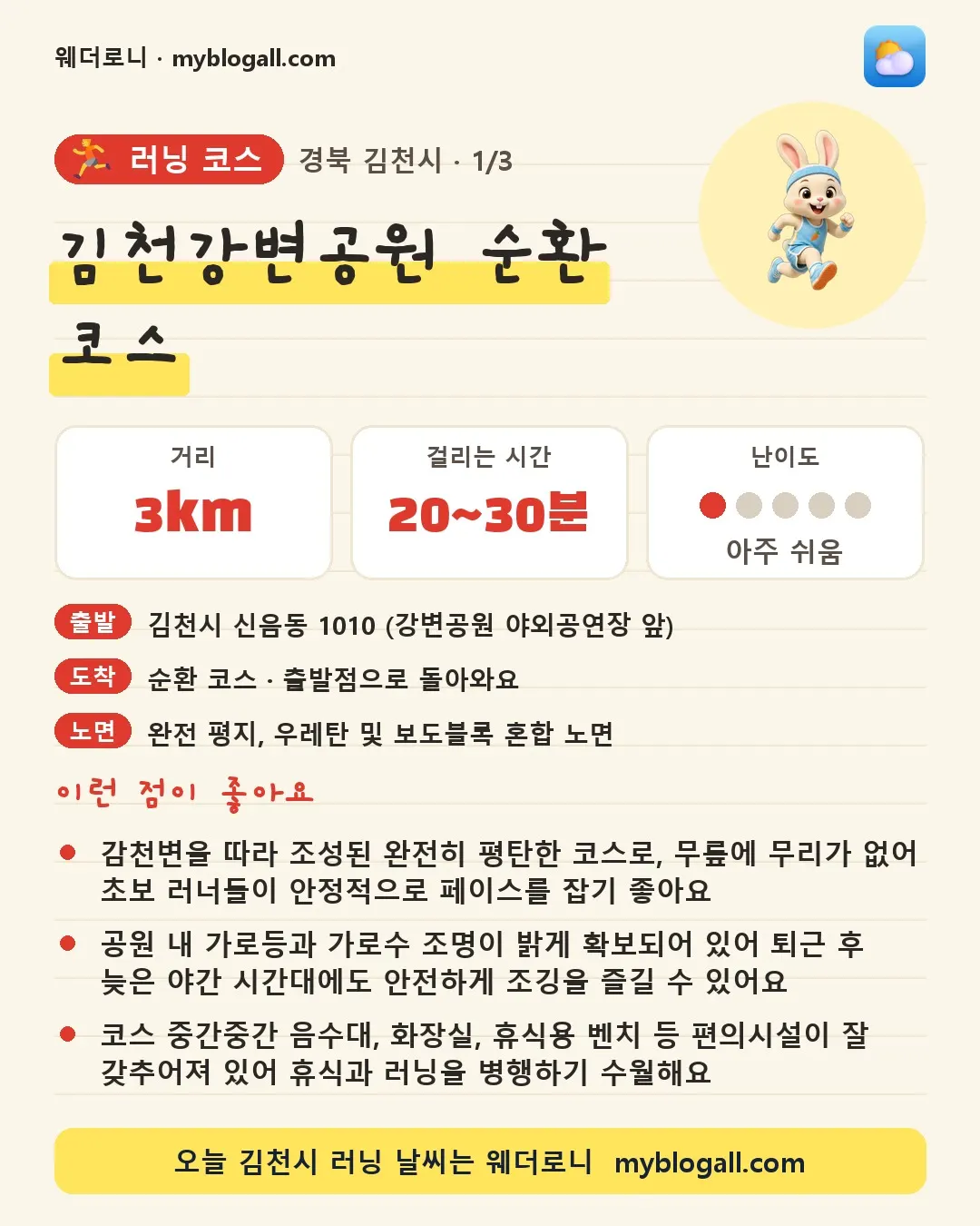 김천시 러닝 코스 · 김천강변공원 순환 코스 — 3km · 20~30분 · 난이도 1/5 — 감천변을 따라 조성된 완전히 평탄한 코스로, 무릎에 무리가 없어 초보 러너들이 안정적으로 페이스를 잡기 좋아요 — 공원 내 가로등과 가로수 조명이 밝게 확보되어 있어 퇴근 후 늦은 야간 시간대에도 안전하게 조깅을 즐길 수 있어요