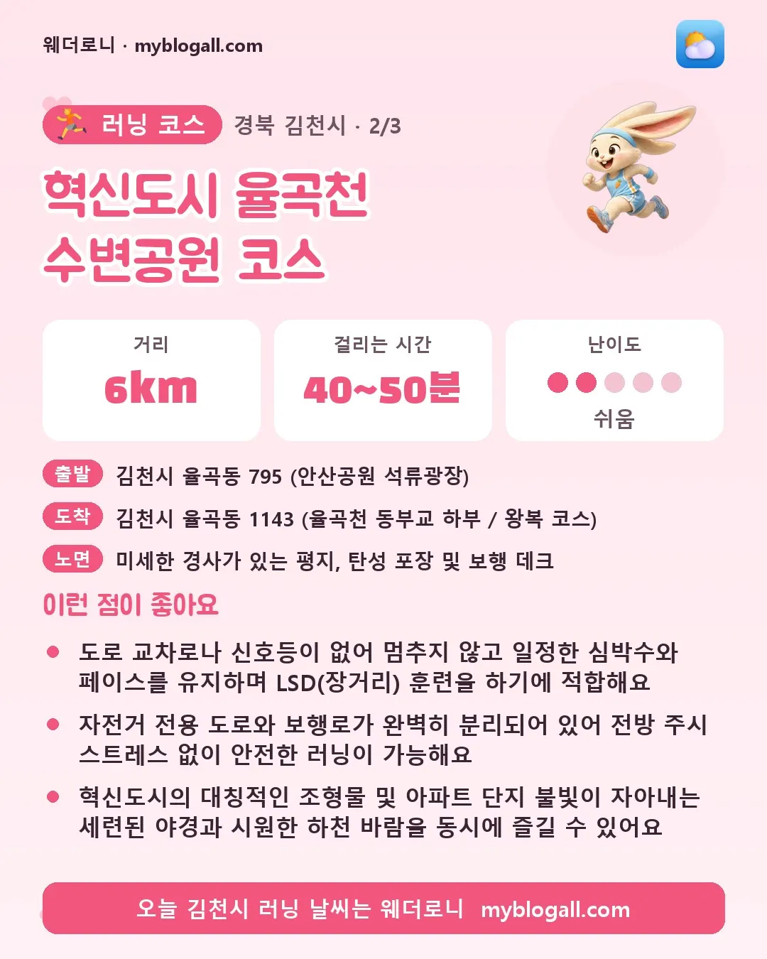 김천시 러닝 코스 · 혁신도시 율곡천 수변공원 코스 — 6km · 40~50분 · 난이도 2/5 — 도로 교차로나 신호등이 없어 멈추지 않고 일정한 심박수와 페이스를 유지하며 LSD(장거리) 훈련을 하기에 적합해요 — 자전거 전용 도로와 보행로가 완벽히 분리되어 있어 전방 주시 스트레스 없이 안전한 러닝이 가능해요