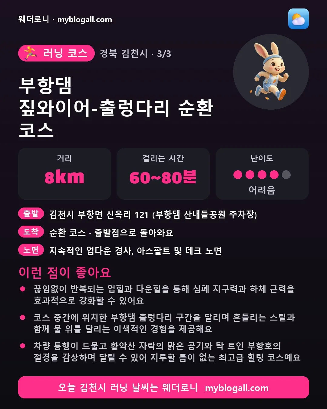 김천시 러닝 코스 · 부항댐 짚와이어-출렁다리 순환 코스 — 8km · 60~80분 · 난이도 4/5 — 끊임없이 반복되는 업힐과 다운힐을 통해 심폐 지구력과 하체 근력을 효과적으로 강화할 수 있어요 — 코스 중간에 위치한 부항댐 출렁다리 구간을 달리며 흔들리는 스릴과 함께 물 위를 달리는 이색적인 경험을 제공해요