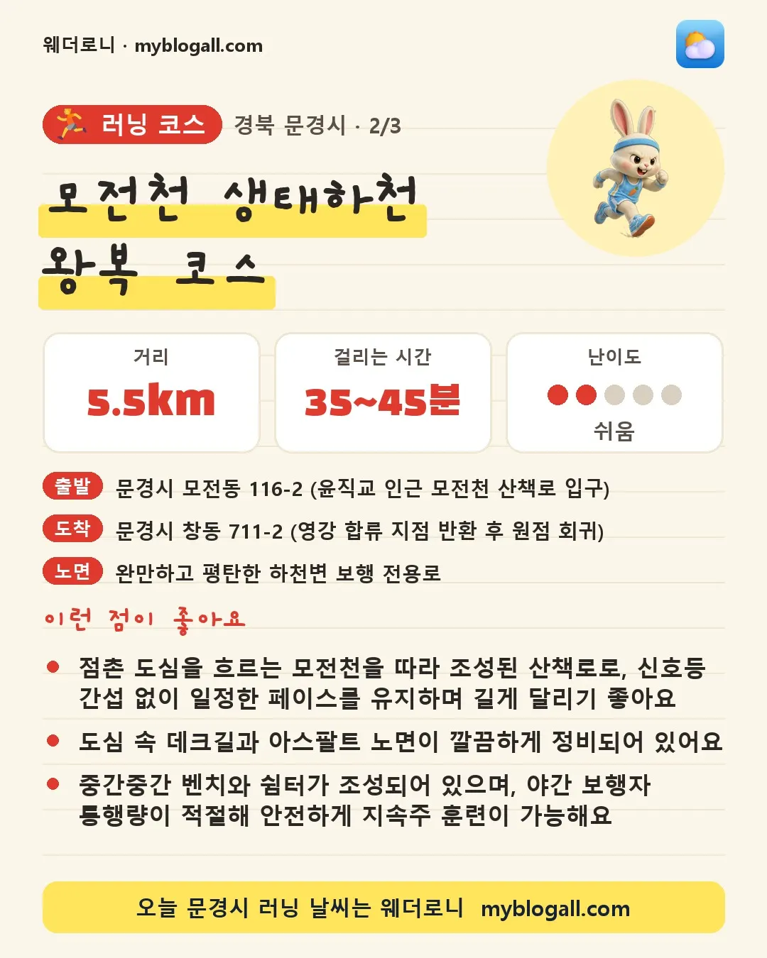 문경시 러닝 코스 · 모전천 생태하천 왕복 코스 — 5.5km · 35~45분 · 난이도 2/5 — 점촌 도심을 흐르는 모전천을 따라 조성된 산책로로, 신호등 간섭 없이 일정한 페이스를 유지하며 길게 달리기 좋아요 — 도심 속 데크길과 아스팔트 노면이 깔끔하게 정비되어 있어요