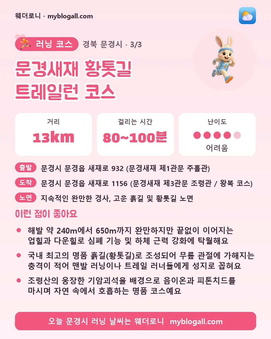 문경시 러닝 코스 · 문경새재 황톳길 트레일런 코스 — 13km · 80~100분 · 난이도 4/5 — 해발 약 240m에서 650m까지 완만하지만 끝없이 이어지는 업힐과 다운힐로 심폐 기능 및 하체 근력 강화에 탁월해요 — 국내 최고의 명품 흙길(황톳길)로 조성되어 무릎 관절에 가해지는 충격이 적어 맨발 러닝이나 트레일 러너들에게 성지로 꼽혀요