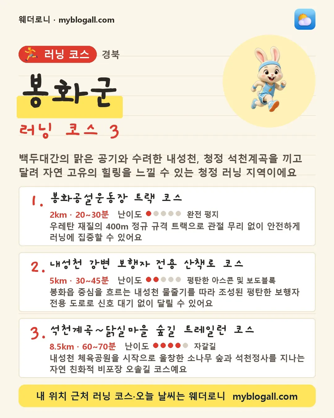 봉화군 러닝 코스 3 — 백두대간의 맑은 공기와 수려한 내성천, 청정 석천계곡을 끼고 달려 자연 고유의 힐링을 느낄 수 있는 청정 러닝 지역이에요 — 1. 봉화공설운동장 트랙 코스 (2km · 20~30분 · 난이도 1/5) — 우레탄 재질의 400m 정규 규격 트랙으로 관절 무리 없이 안전하게 러닝에 집중할 수 있어요
