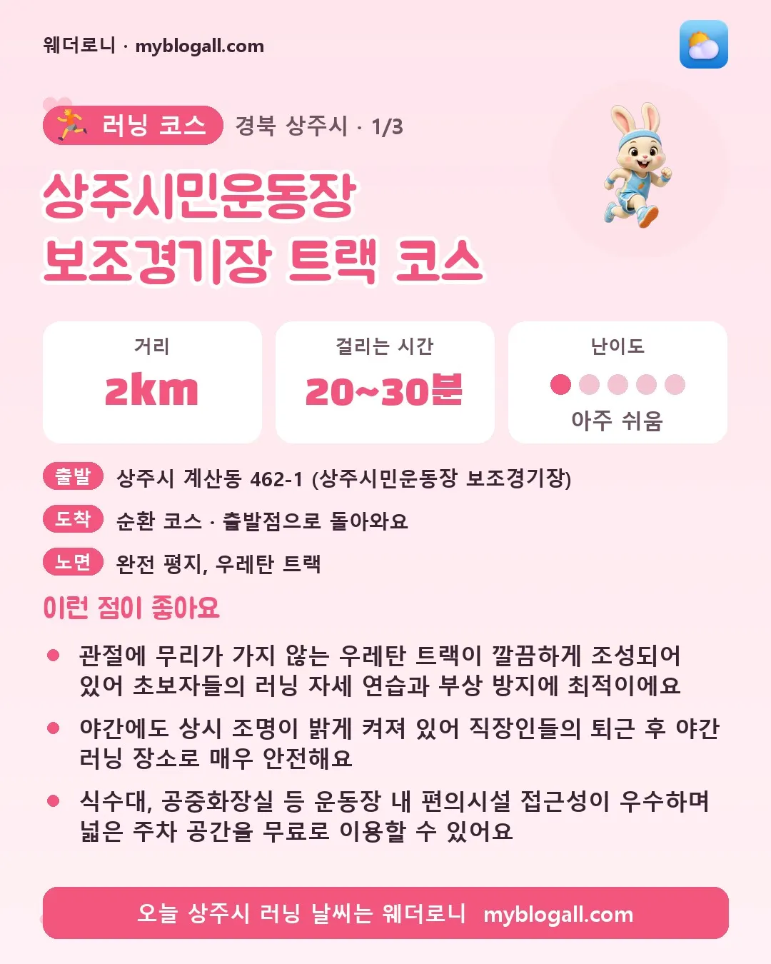 상주시 러닝 코스 · 상주시민운동장 보조경기장 트랙 코스 — 2km · 20~30분 · 난이도 1/5 — 관절에 무리가 가지 않는 우레탄 트랙이 깔끔하게 조성되어 있어 초보자들의 러닝 자세 연습과 부상 방지에 최적이에요 — 야간에도 상시 조명이 밝게 켜져 있어 직장인들의 퇴근 후 야간 러닝 장소로 매우 안전해요