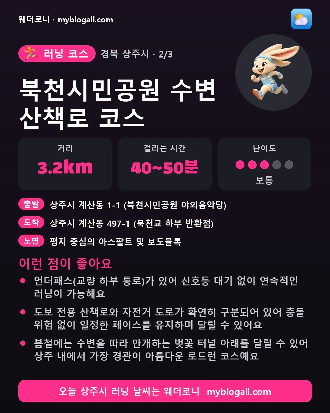 상주시 러닝 코스 · 북천시민공원 수변 산책로 코스 — 3.2km · 40~50분 · 난이도 3/5 — 언더패스(교량 하부 통로)가 있어 신호등 대기 없이 연속적인 러닝이 가능해요 — 도보 전용 산책로와 자전거 도로가 확연히 구분되어 있어 충돌 위험 없이 일정한 페이스를 유지하며 달릴 수 있어요