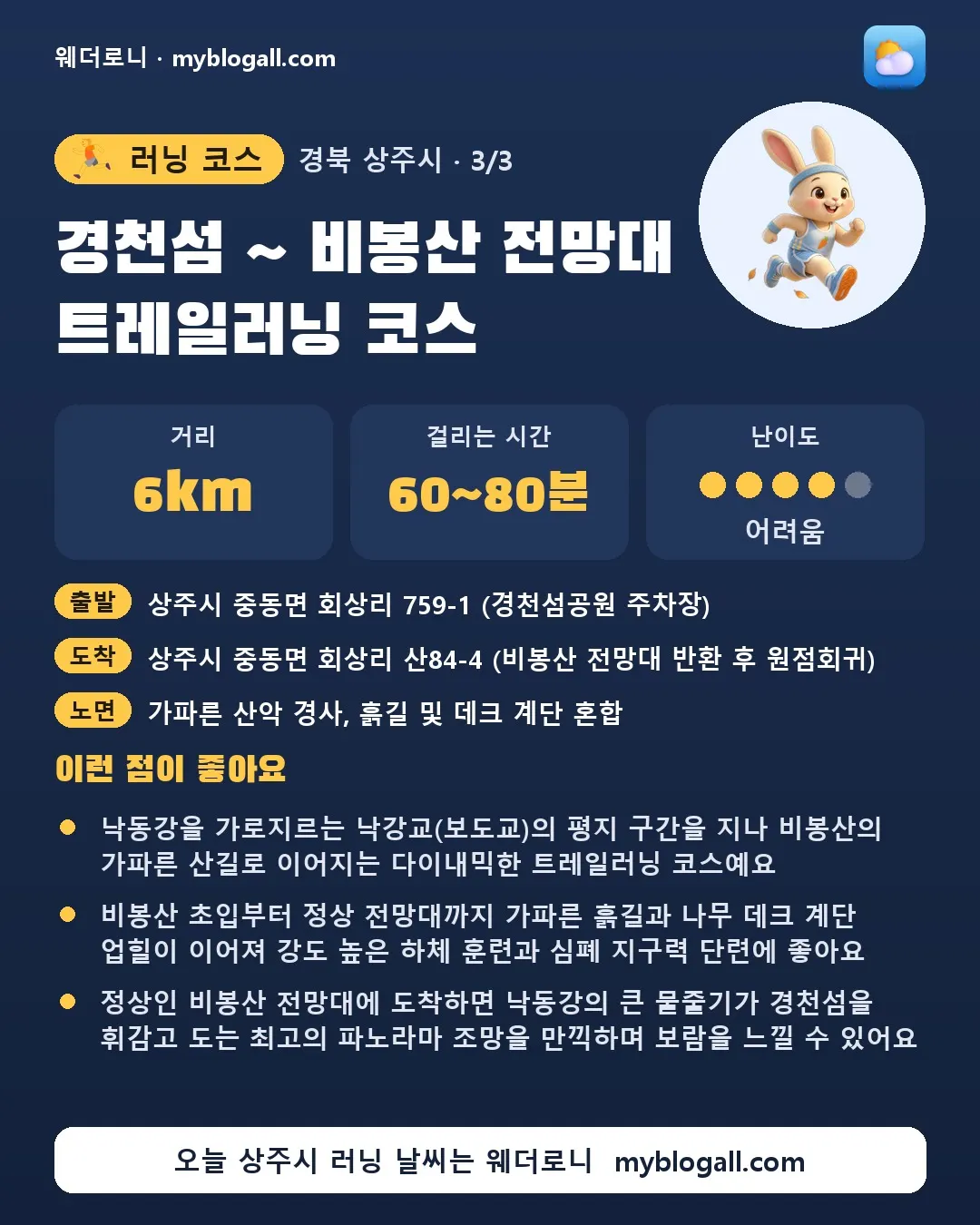 상주시 러닝 코스 · 경천섬 ~ 비봉산 전망대 트레일러닝 코스 — 6km · 60~80분 · 난이도 4/5 — 낙동강을 가로지르는 낙강교(보도교)의 평지 구간을 지나 비봉산의 가파른 산길로 이어지는 다이내믹한 트레일러닝 코스예요 — 비봉산 초입부터 정상 전망대까지 가파른 흙길과 나무 데크 계단 업힐이 이어져 강도 높은 하체 훈련과 심폐 지구력 단련에 좋아요