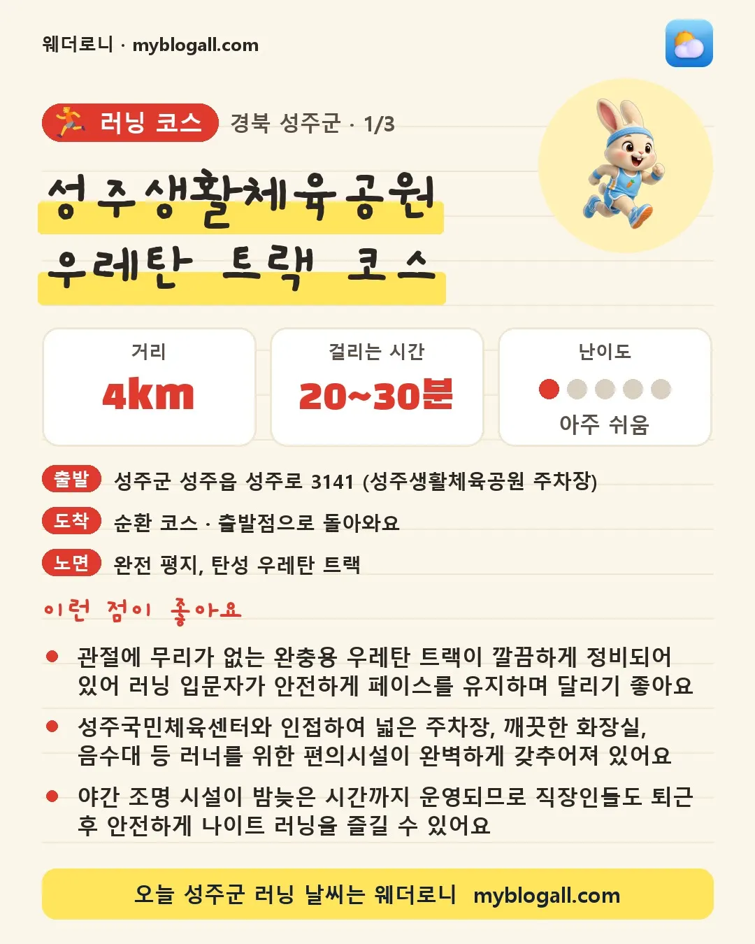 성주군 러닝 코스 · 성주생활체육공원 우레탄 트랙 코스 — 4km · 20~30분 · 난이도 1/5 — 관절에 무리가 없는 완충용 우레탄 트랙이 깔끔하게 정비되어 있어 러닝 입문자가 안전하게 페이스를 유지하며 달리기 좋아요 — 성주국민체육센터와 인접하여 넓은 주차장, 깨끗한 화장실, 음수대 등 러너를 위한 편의시설이 완벽하게 갖추어져 있어요