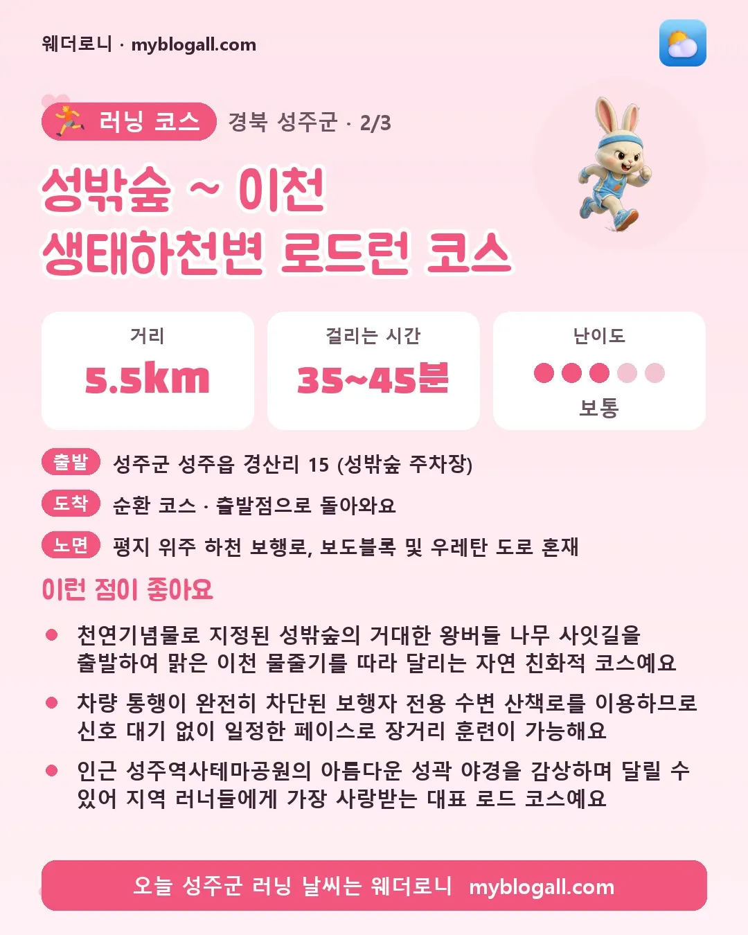 성주군 러닝 코스 · 성밖숲 ~ 이천 생태하천변 로드런 코스 — 5.5km · 35~45분 · 난이도 3/5 — 천연기념물로 지정된 성밖숲의 거대한 왕버들 나무 사잇길을 출발하여 맑은 이천 물줄기를 따라 달리는 자연 친화적 코스예요 — 차량 통행이 완전히 차단된 보행자 전용 수변 산책로를 이용하므로 신호 대기 없이 일정한 페이스로 장거리 훈련이 가능해요