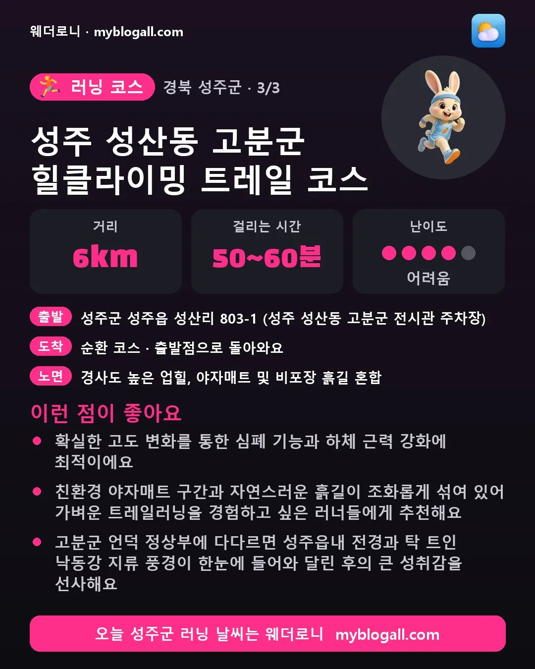 성주군 러닝 코스 · 성주 성산동 고분군 힐클라이밍 트레일 코스 — 6km · 50~60분 · 난이도 4/5 — 확실한 고도 변화를 통한 심폐 기능과 하체 근력 강화에 최적이에요 — 친환경 야자매트 구간과 자연스러운 흙길이 조화롭게 섞여 있어 가벼운 트레일러닝을 경험하고 싶은 러너들에게 추천해요