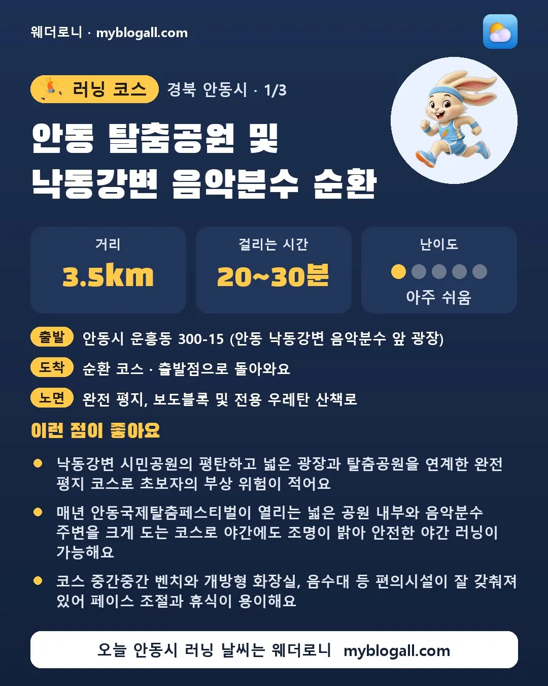 안동시 러닝 코스 · 안동 탈춤공원 및 낙동강변 음악분수 순환 — 3.5km · 20~30분 · 난이도 1/5 — 낙동강변 시민공원의 평탄하고 넓은 광장과 탈춤공원을 연계한 완전 평지 코스로 초보자의 부상 위험이 적어요 — 매년 안동국제탈춤페스티벌이 열리는 넓은 공원 내부와 음악분수 주변을 크게 도는 코스로 야간에도 조명이 밝아 안전한 야간 러닝이 가능해요