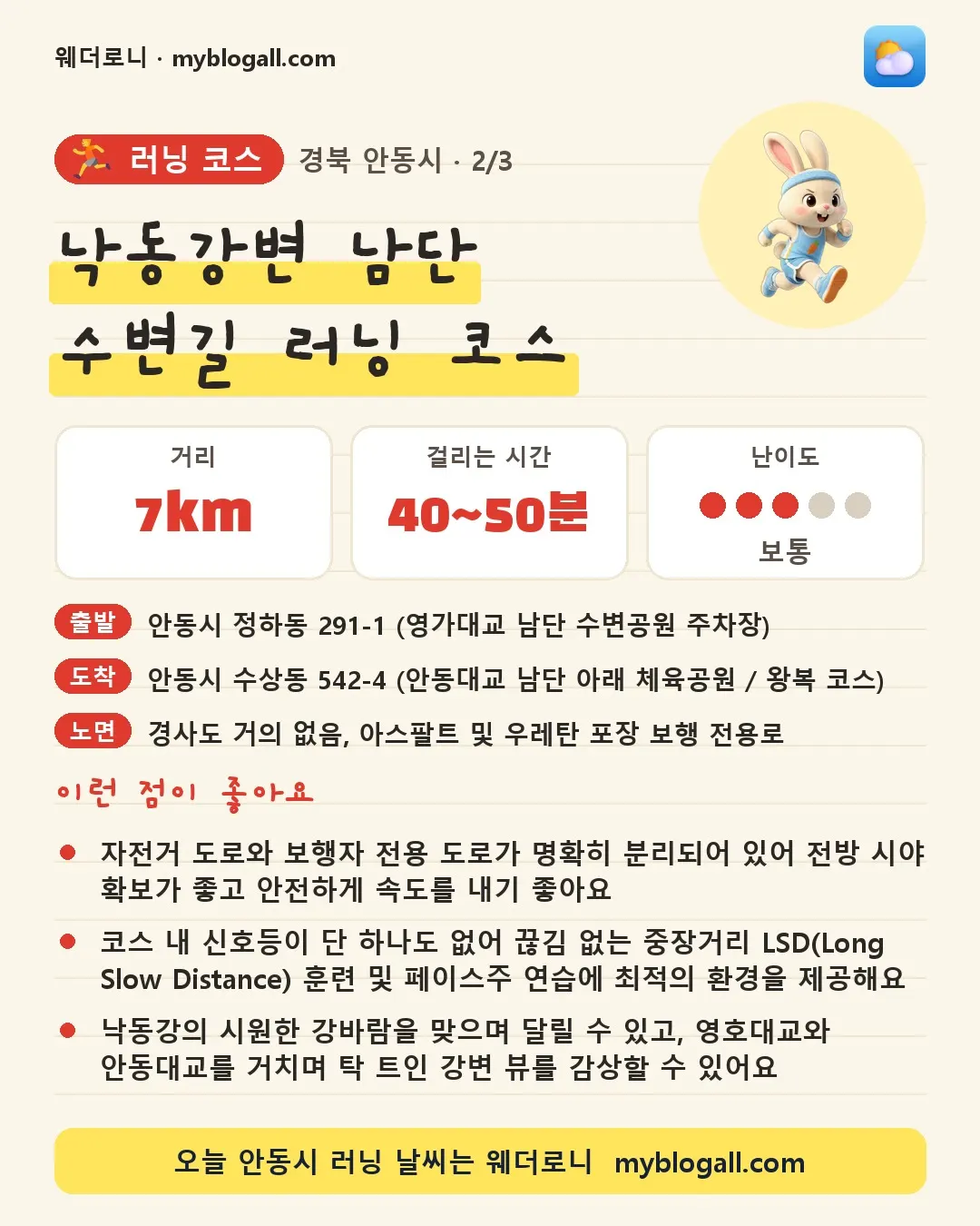 안동시 러닝 코스 · 낙동강변 남단 수변길 러닝 코스 — 7km · 40~50분 · 난이도 3/5 — 자전거 도로와 보행자 전용 도로가 명확히 분리되어 있어 전방 시야 확보가 좋고 안전하게 속도를 내기 좋아요 — 코스 내 신호등이 단 하나도 없어 끊김 없는 중장거리 LSD(Long Slow Distance) 훈련 및 페이스주 연습에 최적의 환경을 제공해요