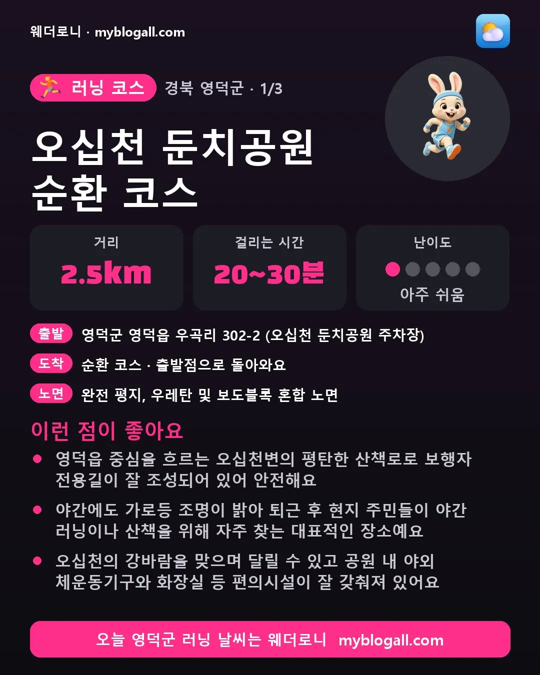 영덕군 러닝 코스 · 오십천 둔치공원 순환 코스 — 2.5km · 20~30분 · 난이도 1/5 — 영덕읍 중심을 흐르는 오십천변의 평탄한 산책로로 보행자 전용길이 잘 조성되어 있어 안전해요 — 야간에도 가로등 조명이 밝아 퇴근 후 현지 주민들이 야간 러닝이나 산책을 위해 자주 찾는 대표적인 장소예요