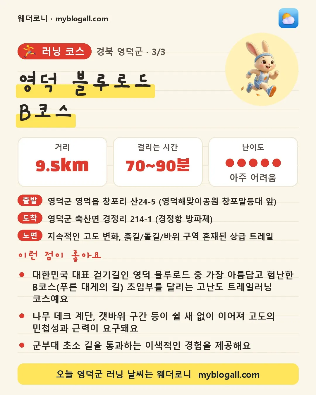 영덕군 러닝 코스 · 영덕 블루로드 B코스 — 9.5km · 70~90분 · 난이도 5/5 — 대한민국 대표 걷기길인 영덕 블루로드 중 가장 아름답고 험난한 B코스(푸른 대게의 길) 초입부를 달리는 고난도 트레일러닝 코스예요 — 나무 데크 계단, 갯바위 구간 등이 쉴 새 없이 이어져 고도의 민첩성과 근력이 요구돼요