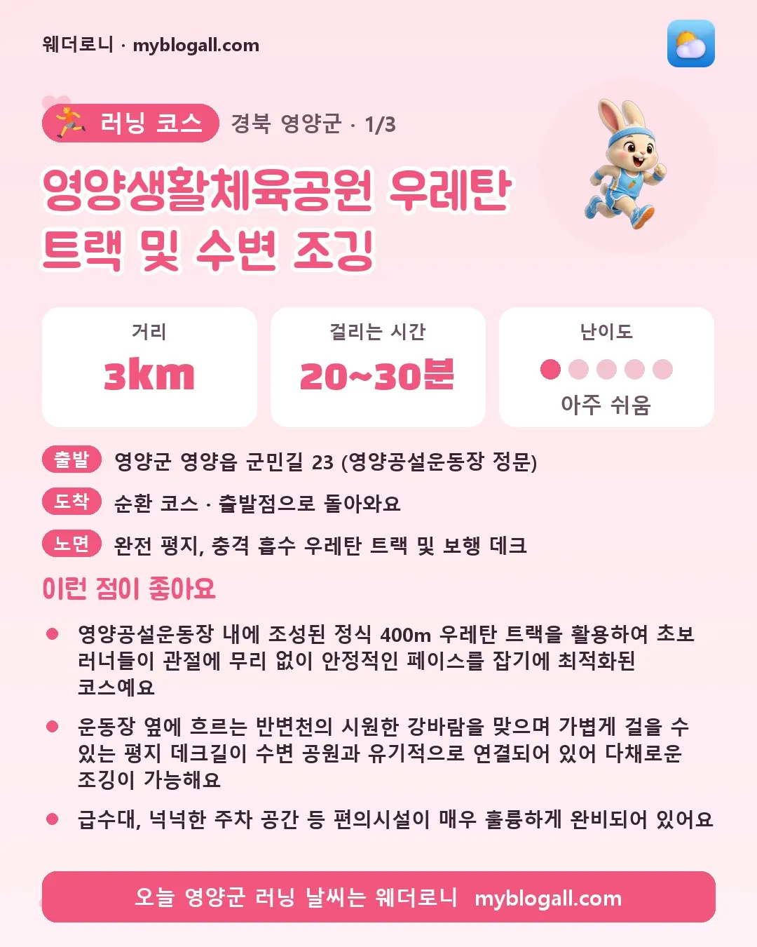 영양군 러닝 코스 · 영양생활체육공원 우레탄 트랙 및 수변 조깅 — 3km · 20~30분 · 난이도 1/5 — 영양공설운동장 내에 조성된 정식 400m 우레탄 트랙을 활용하여 초보 러너들이 관절에 무리 없이 안정적인 페이스를 잡기에 최적화된 코스예요 — 운동장 옆에 흐르는 반변천의 시원한 강바람을 맞으며 가볍게 걸을 수 있는 평지 데크길이 수변 공원과 유기적으로 연결되어 있어 다채로운 조깅