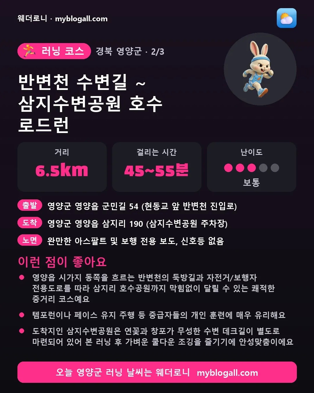 영양군 러닝 코스 · 반변천 수변길 ~ 삼지수변공원 호수 로드런 — 6.5km · 45~55분 · 난이도 3/5 — 영양읍 시가지 동쪽을 흐르는 반변천의 둑방길과 자전거/보행자 전용도로를 따라 삼지리 호수공원까지 막힘없이 달릴 수 있는 쾌적한 중거리 코스예요 — 템포런이나 페이스 유지 주행 등 중급자들의 개인 훈련에 매우 유리해요