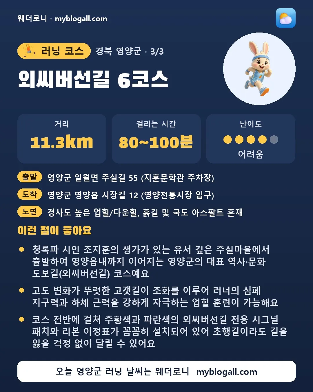 영양군 러닝 코스 · 외씨버선길 6코스 — 11.3km · 80~100분 · 난이도 4/5 — 청록파 시인 조지훈의 생가가 있는 유서 깊은 주실마을에서 출발하여 영양읍내까지 이어지는 영양군의 대표 역사·문화 도보길(외씨버선길) 코스예요 — 고도 변화가 뚜렷한 고갯길이 조화를 이루어 러너의 심폐 지구력과 하체 근력을 강하게 자극하는 업힐 훈련이 가능해요