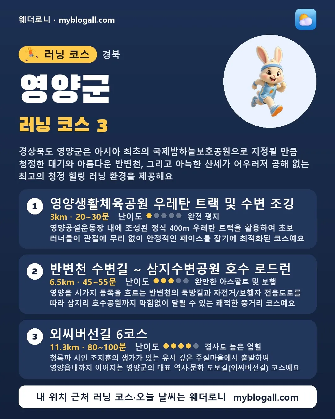 영양군 러닝 코스 3 — 경상북도 영양군은 아시아 최초의 국제밤하늘보호공원으로 지정될 만큼 청정한 대기와 아름다운 반변천, 그리고 아늑한 산세가 어우러져 공해 없는 최고의 청정 힐링 러닝 환경을 제공해요 — 1. 영양생활체육공원 우레탄 트랙 및 수변 조깅 (3km · 20~30분 · 난이도 1/5) — 영양공설운동장 내에 조성된 정식 400m 우레탄 트랙을 활용하여 초보 러너들이 관절에 무리