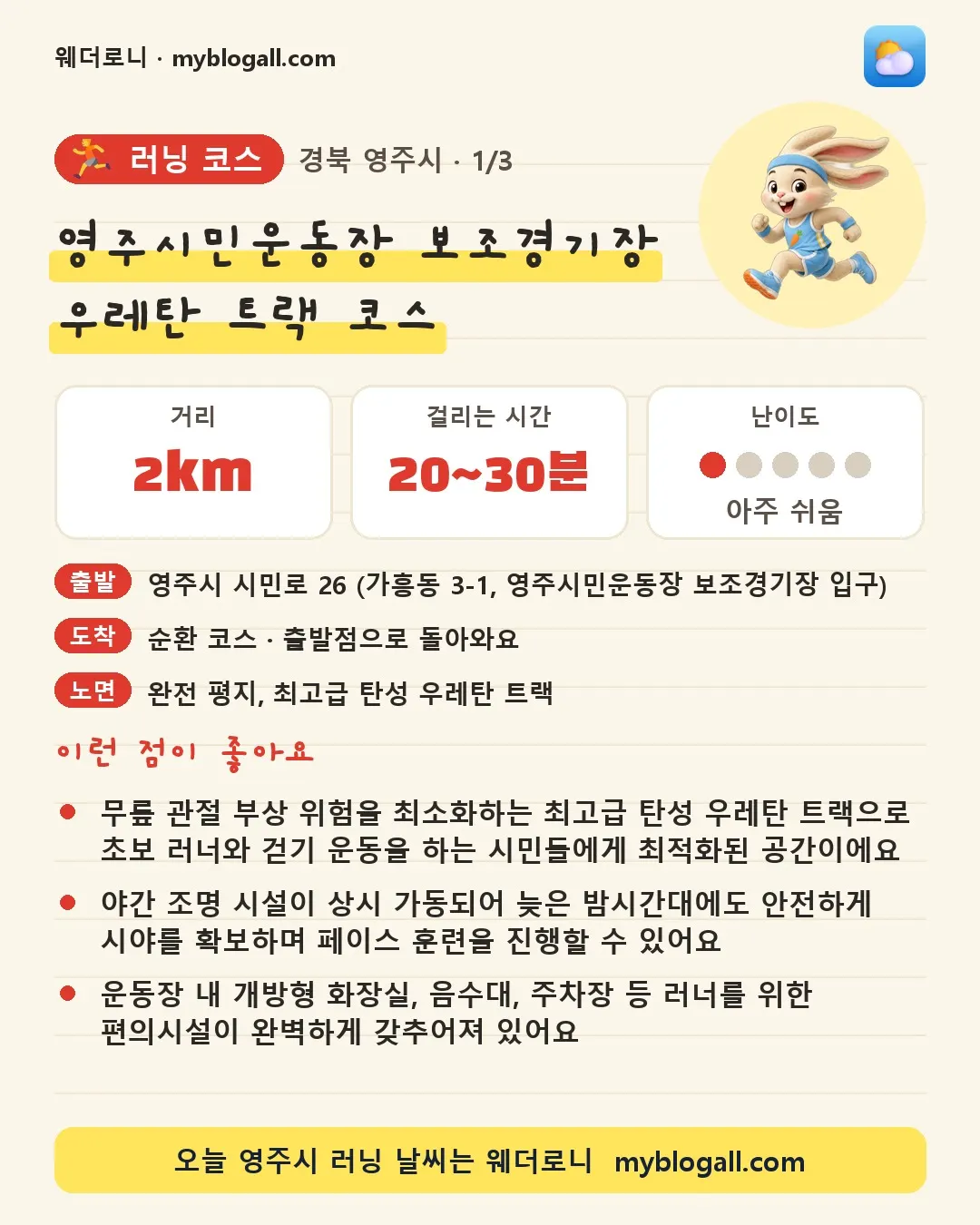 영주시 러닝 코스 · 영주시민운동장 보조경기장 우레탄 트랙 코스 — 2km · 20~30분 · 난이도 1/5 — 무릎 관절 부상 위험을 최소화하는 최고급 탄성 우레탄 트랙으로 초보 러너와 걷기 운동을 하는 시민들에게 최적화된 공간이에요 — 야간 조명 시설이 상시 가동되어 늦은 밤시간대에도 안전하게 시야를 확보하며 페이스 훈련을 진행할 수 있어요