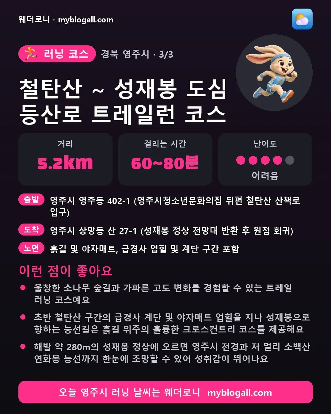 영주시 러닝 코스 · 철탄산 ~ 성재봉 도심 등산로 트레일런 코스 — 5.2km · 60~80분 · 난이도 4/5 — 울창한 소나무 숲길과 가파른 고도 변화를 경험할 수 있는 트레일 러닝 코스예요 — 초반 철탄산 구간의 급경사 계단 및 야자매트 업힐을 지나 성재봉으로 향하는 능선길은 흙길 위주의 훌륭한 크로스컨트리 코스를 제공해요