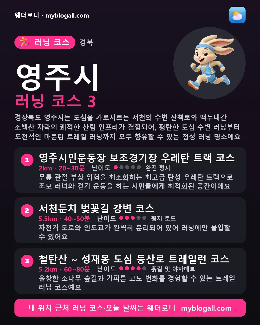 영주시 러닝 코스 3 — 경상북도 영주시는 도심을 가로지르는 서천의 수변 산책로와 백두대간 소백산 자락의 쾌적한 산림 인프라가 결합되어, 평탄한 도심 수변 러닝부터 도전적인 마운틴 트레일 러닝까지 모두 향유할 수 있는 청정 러닝 명소예요 — 1. 영주시민운동장 보조경기장 우레탄 트랙 코스 (2km · 20~30분 · 난이도 1/5) — 무릎 관절 부상 위험을 최소화하는 최고급 탄성 우레탄 트