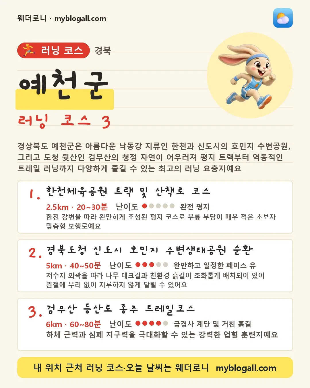 예천군 러닝 코스 3 — 경상북도 예천군은 아름다운 낙동강 지류인 한천과 신도시의 호민지 수변공원, 그리고 도청 뒷산인 검무산의 청정 자연이 어우러져 평지 트랙부터 역동적인 트레일 러닝까지 다양하게 즐길 수 있는 최고의 러닝 요충지예요 — 1. 한천체육공원 트랙 및 산책로 코스 (2.5km · 20~30분 · 난이도 1/5) — 한천 강변을 따라 완만하게 조성된 평지 코스로 무릎 부담이 매우