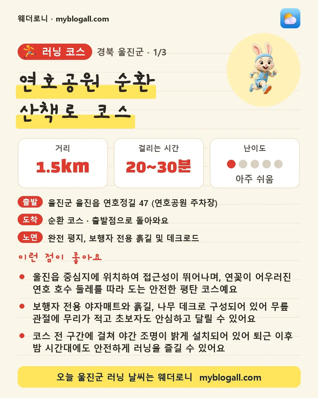 울진군 러닝 코스 · 연호공원 순환 산책로 코스 — 1.5km · 20~30분 · 난이도 1/5 — 울진읍 중심지에 위치하여 접근성이 뛰어나며, 연꽃이 어우러진 연호 호수 둘레를 따라 도는 안전한 평탄 코스예요 — 보행자 전용 야자매트와 흙길, 나무 데크로 구성되어 있어 무릎 관절에 무리가 적고 초보자도 안심하고 달릴 수 있어요