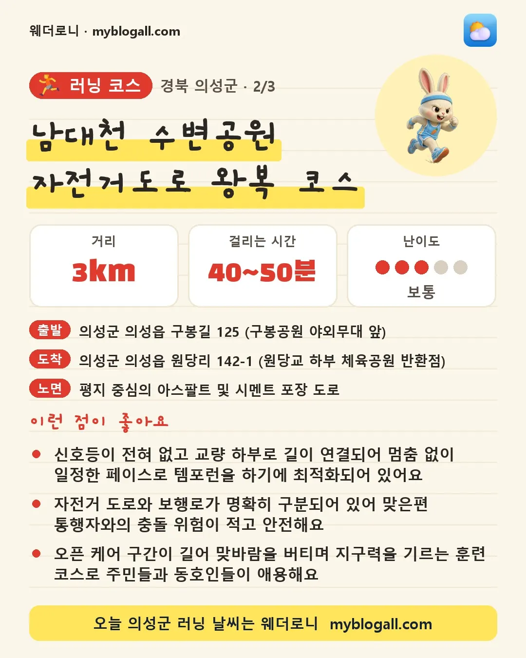 의성군 러닝 코스 · 남대천 수변공원 자전거도로 왕복 코스 — 3km · 40~50분 · 난이도 3/5 — 신호등이 전혀 없고 교량 하부로 길이 연결되어 멈춤 없이 일정한 페이스로 템포런을 하기에 최적화되어 있어요 — 자전거 도로와 보행로가 명확히 구분되어 있어 맞은편 통행자와의 충돌 위험이 적고 안전해요