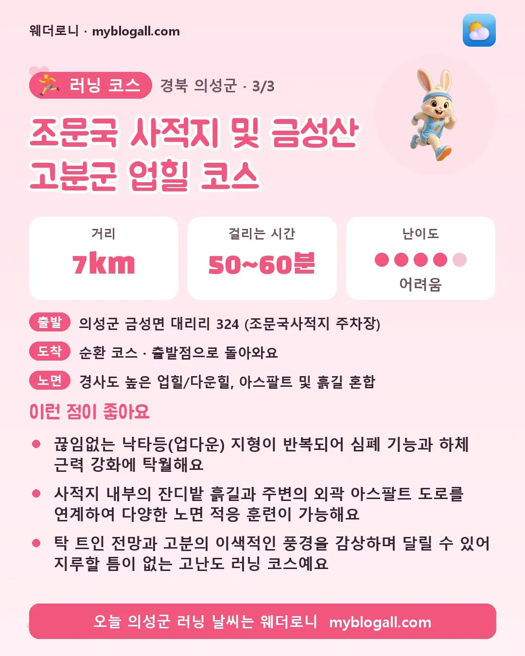 의성군 러닝 코스 · 조문국 사적지 및 금성산 고분군 업힐 코스 — 7km · 50~60분 · 난이도 4/5 — 끊임없는 낙타등(업다운) 지형이 반복되어 심폐 기능과 하체 근력 강화에 탁월해요 — 사적지 내부의 잔디밭 흙길과 주변의 외곽 아스팔트 도로를 연계하여 다양한 노면 적응 훈련이 가능해요