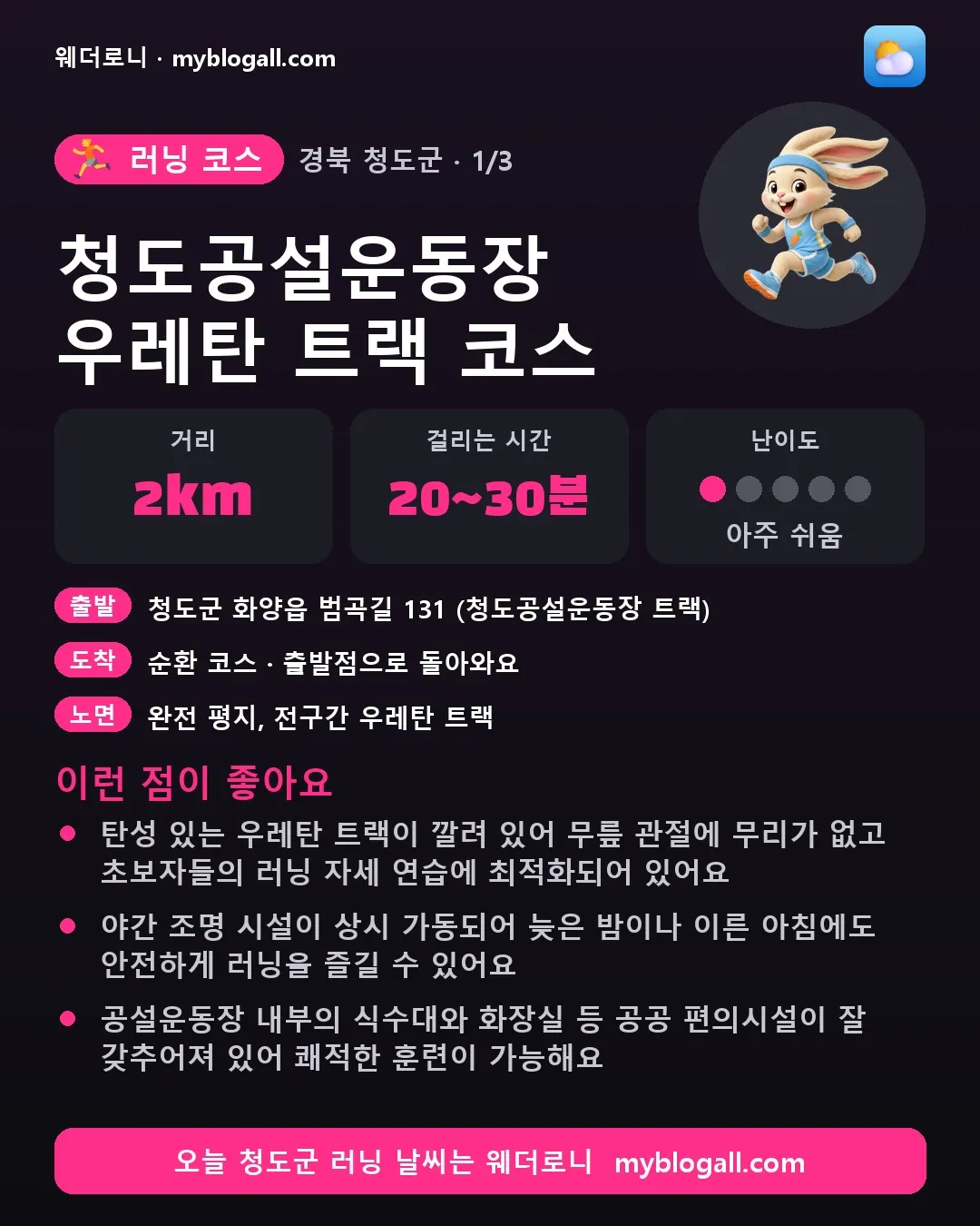 청도군 러닝 코스 · 청도공설운동장 우레탄 트랙 코스 — 2km · 20~30분 · 난이도 1/5 — 탄성 있는 우레탄 트랙이 깔려 있어 무릎 관절에 무리가 없고 초보자들의 러닝 자세 연습에 최적화되어 있어요 — 야간 조명 시설이 상시 가동되어 늦은 밤이나 이른 아침에도 안전하게 러닝을 즐길 수 있어요