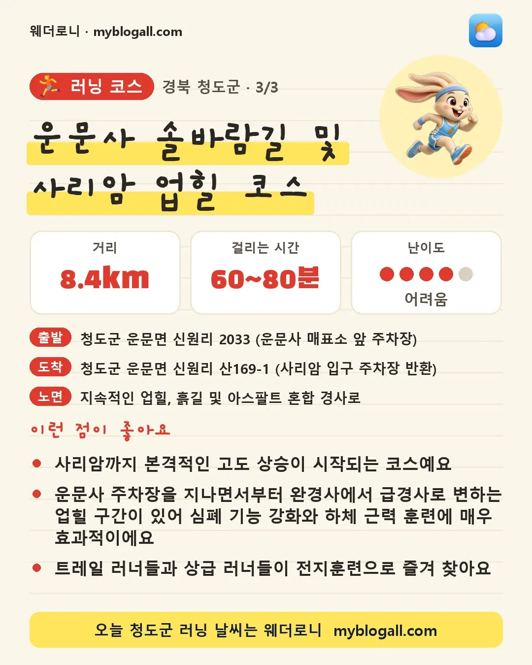 청도군 러닝 코스 · 운문사 솔바람길 및 사리암 업힐 코스 — 8.4km · 60~80분 · 난이도 4/5 — 사리암까지 본격적인 고도 상승이 시작되는 코스예요 — 운문사 주차장을 지나면서부터 완경사에서 급경사로 변하는 업힐 구간이 있어 심폐 기능 강화와 하체 근력 훈련에 매우 효과적이에요