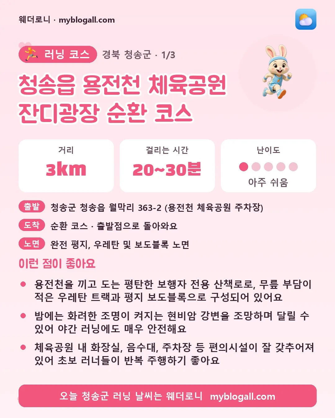 청송군 러닝 코스 · 청송읍 용전천 체육공원 잔디광장 순환 코스 — 3km · 20~30분 · 난이도 1/5 — 용전천을 끼고 도는 평탄한 보행자 전용 산책로로, 무릎 부담이 적은 우레탄 트랙과 평지 보도블록으로 구성되어 있어요 — 밤에는 화려한 조명이 켜지는 현비암 강변을 조망하며 달릴 수 있어 야간 러닝에도 매우 안전해요