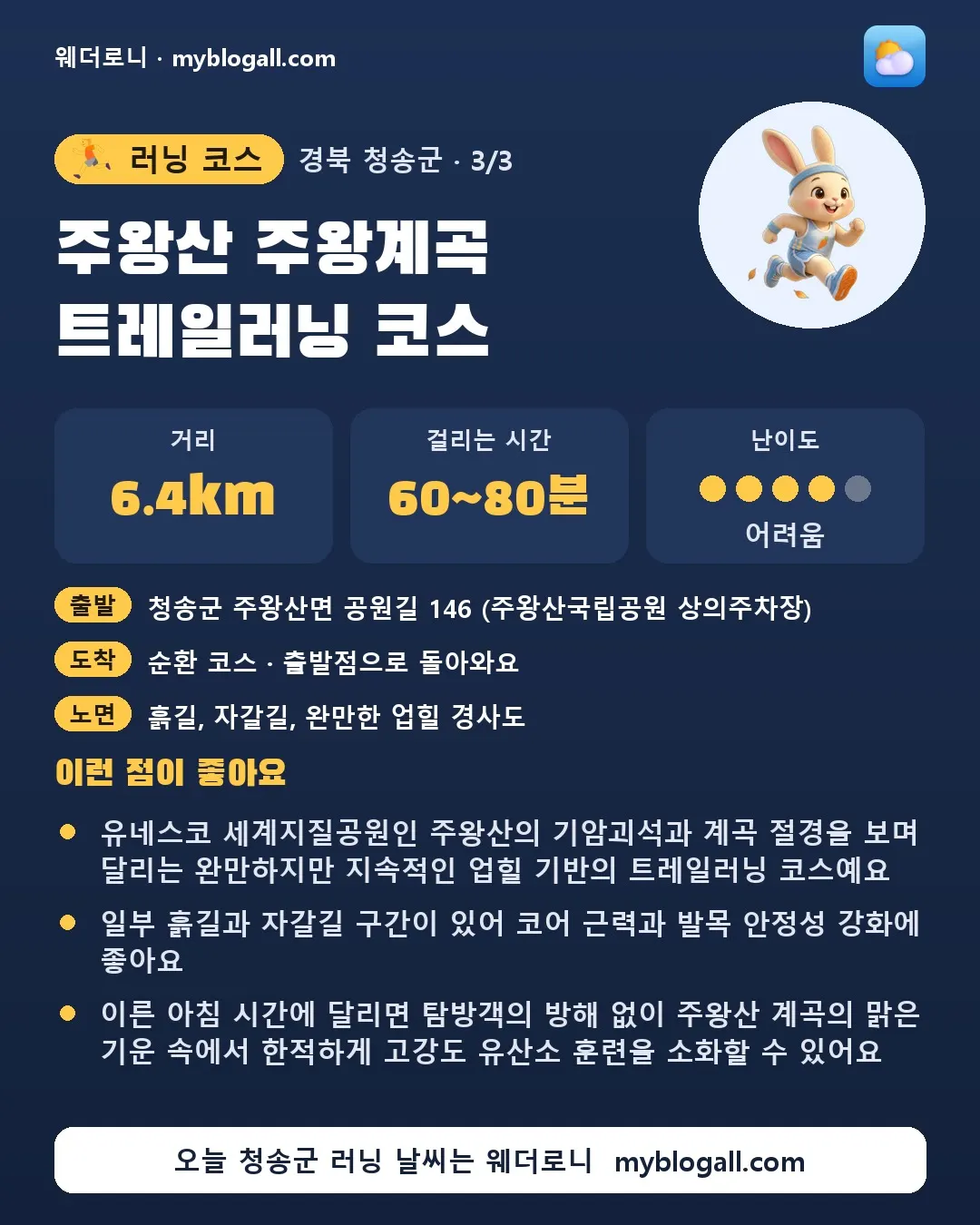 청송군 러닝 코스 · 주왕산 주왕계곡 트레일러닝 코스 — 6.4km · 60~80분 · 난이도 4/5 — 유네스코 세계지질공원인 주왕산의 기암괴석과 계곡 절경을 보며 달리는 완만하지만 지속적인 업힐 기반의 트레일러닝 코스예요 — 일부 흙길과 자갈길 구간이 있어 코어 근력과 발목 안정성 강화에 좋아요