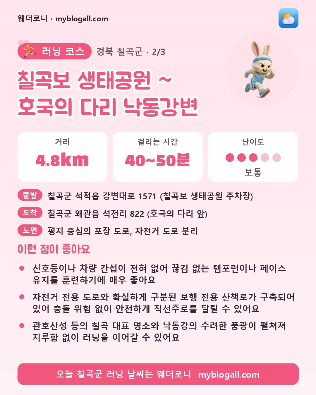 칠곡군 러닝 코스 · 칠곡보 생태공원 ~ 호국의 다리 낙동강변 — 4.8km · 40~50분 · 난이도 3/5 — 신호등이나 차량 간섭이 전혀 없어 끊김 없는 템포런이나 페이스 유지를 훈련하기에 매우 좋아요 — 자전거 전용 도로와 확실하게 구분된 보행 전용 산책로가 구축되어 있어 충돌 위험 없이 안전하게 직선주로를 달릴 수 있어요