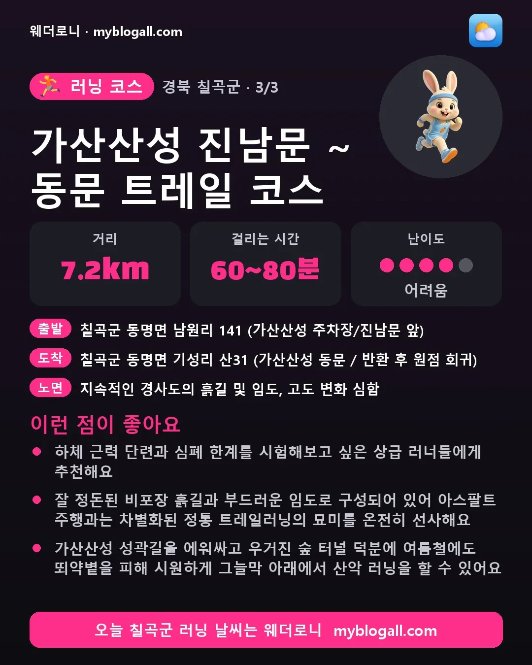 칠곡군 러닝 코스 · 가산산성 진남문 ~ 동문 트레일 코스 — 7.2km · 60~80분 · 난이도 4/5 — 하체 근력 단련과 심폐 한계를 시험해보고 싶은 상급 러너들에게 추천해요 — 잘 정돈된 비포장 흙길과 부드러운 임도로 구성되어 있어 아스팔트 주행과는 차별화된 정통 트레일러닝의 묘미를 온전히 선사해요