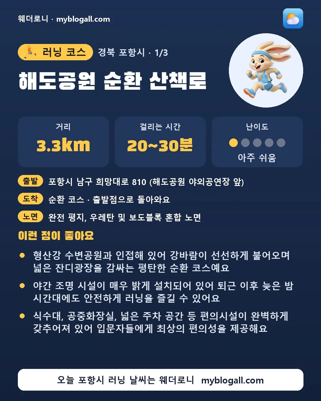 포항시 러닝 코스 · 해도공원 순환 산책로 — 3.3km · 20~30분 · 난이도 1/5 — 형산강 수변공원과 인접해 있어 강바람이 선선하게 불어오며 넓은 잔디광장을 감싸는 평탄한 순환 코스예요 — 야간 조명 시설이 매우 밝게 설치되어 있어 퇴근 이후 늦은 밤 시간대에도 안전하게 러닝을 즐길 수 있어요