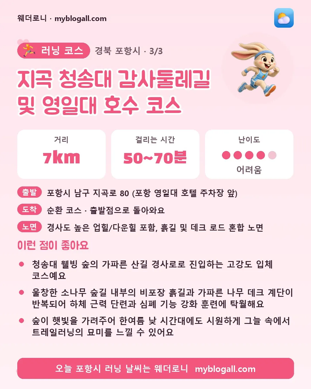 포항시 러닝 코스 · 지곡 청송대 감사둘레길 및 영일대 호수 코스 — 7km · 50~70분 · 난이도 4/5 — 청송대 웰빙 숲의 가파른 산길 경사로로 진입하는 고강도 입체 코스예요 — 울창한 소나무 숲길 내부의 비포장 흙길과 가파른 나무 데크 계단이 반복되어 하체 근력 단련과 심폐 기능 강화 훈련에 탁월해요