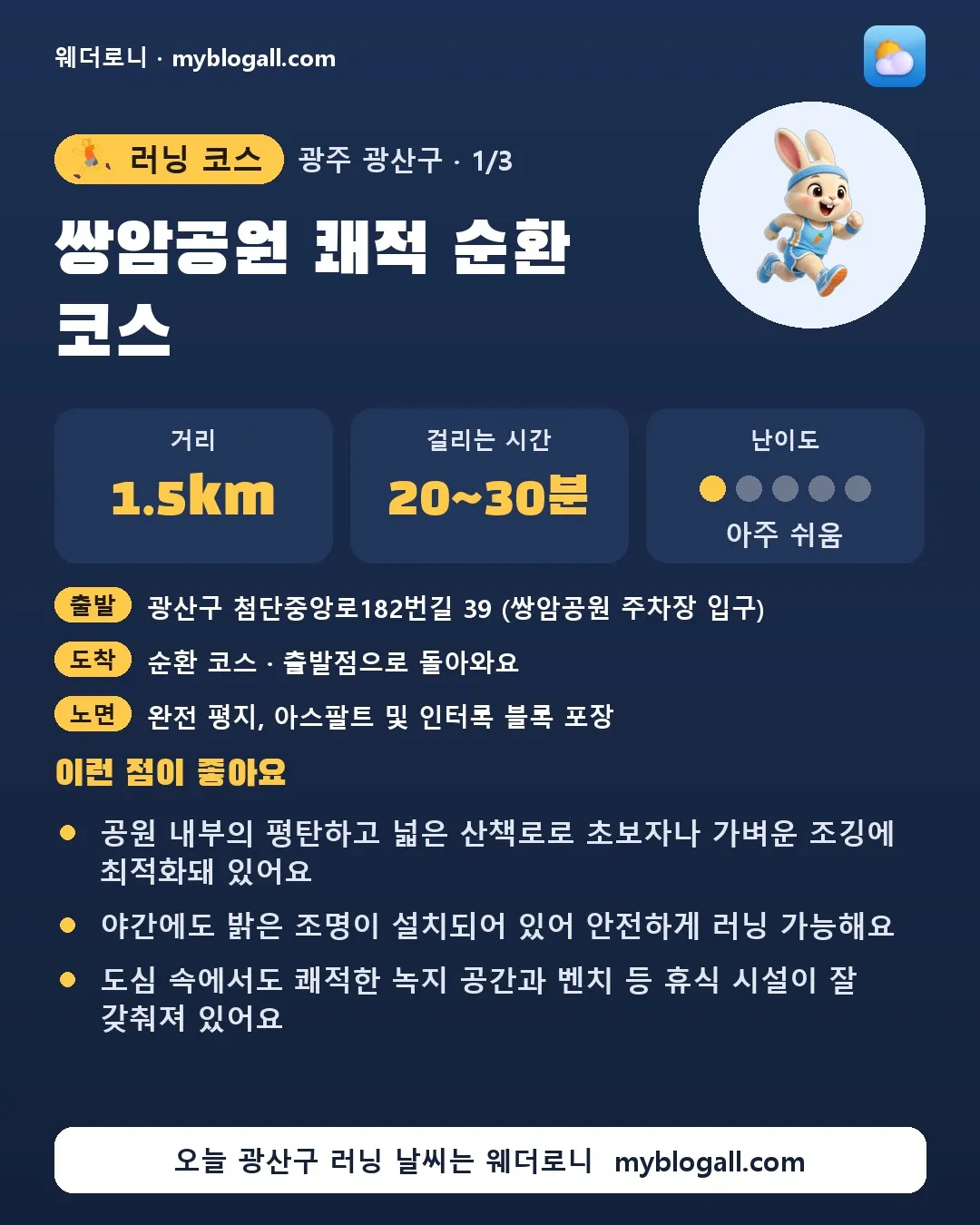 광산구 러닝 코스 · 쌍암공원 쾌적 순환 코스 — 1.5km · 20~30분 · 난이도 1/5 — 공원 내부의 평탄하고 넓은 산책로로 초보자나 가벼운 조깅에 최적화돼 있어요 — 야간에도 밝은 조명이 설치되어 있어 안전하게 러닝 가능해요