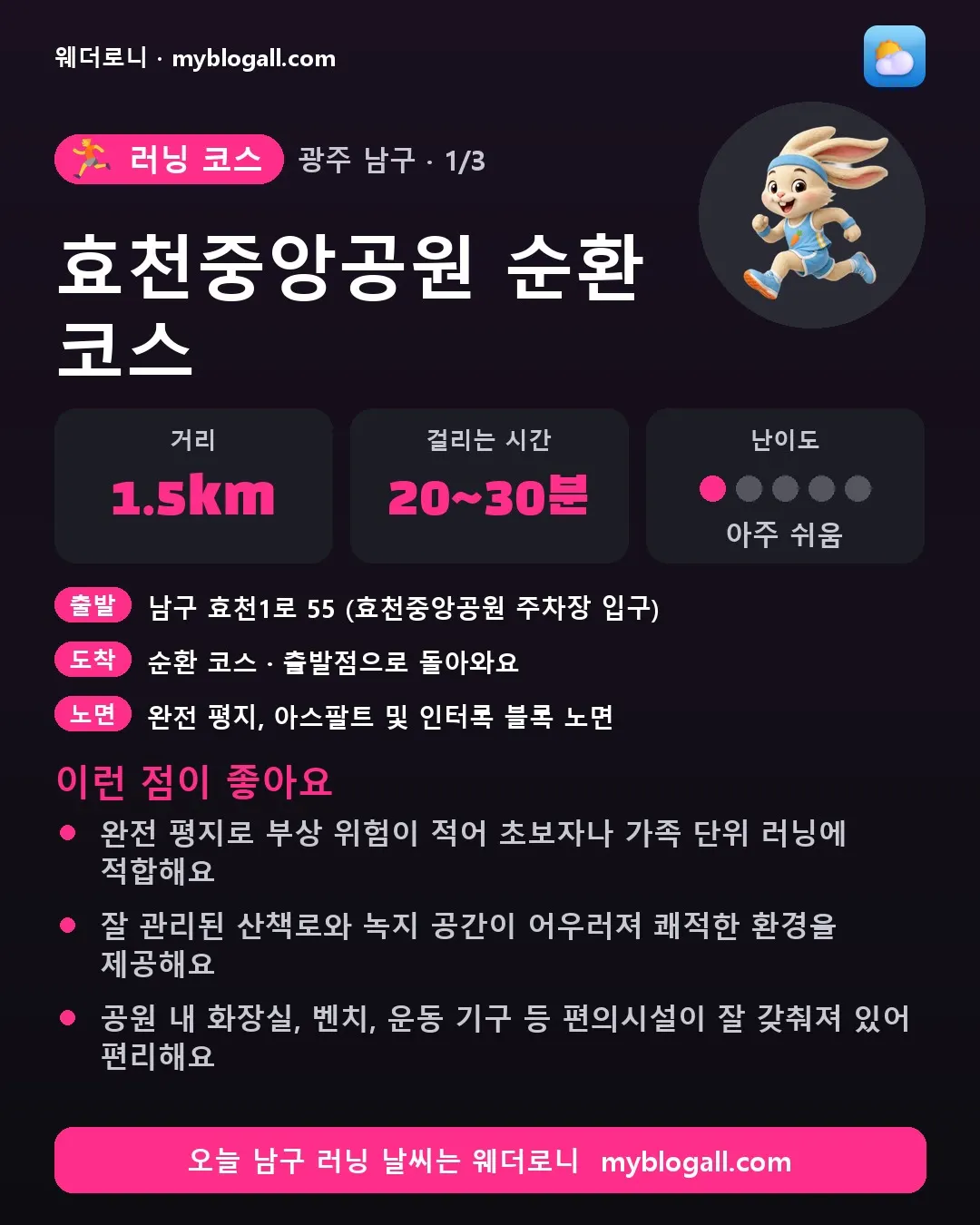 남구 러닝 코스 · 효천중앙공원 순환 코스 — 1.5km · 20~30분 · 난이도 1/5 — 완전 평지로 부상 위험이 적어 초보자나 가족 단위 러닝에 적합해요 — 잘 관리된 산책로와 녹지 공간이 어우러져 쾌적한 환경을 제공해요