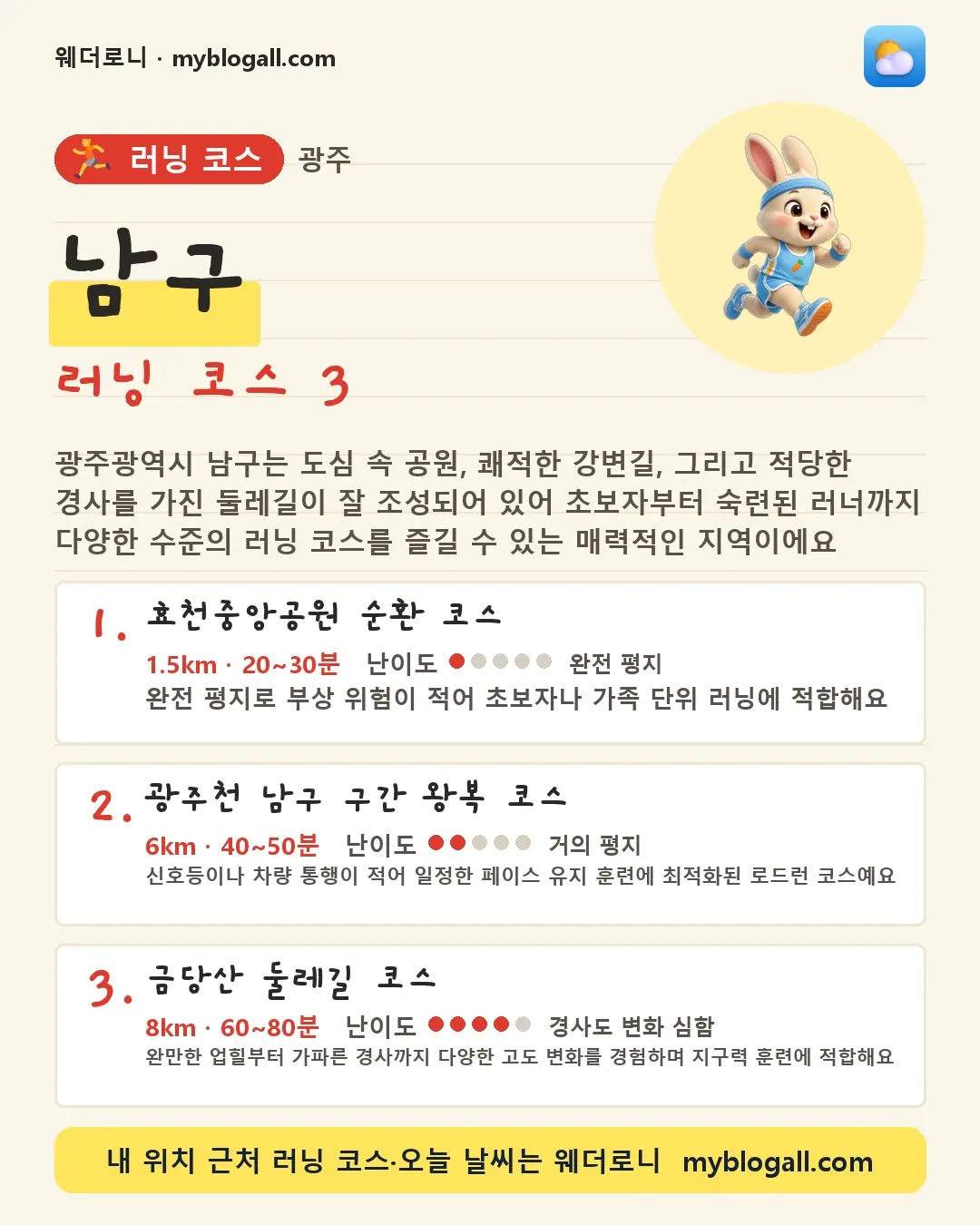 남구 러닝 코스 3 — 광주광역시 남구는 도심 속 공원, 쾌적한 강변길, 그리고 적당한 경사를 가진 둘레길이 잘 조성되어 있어 초보자부터 숙련된 러너까지 다양한 수준의 러닝 코스를 즐길 수 있는 매력적인 지역이에요 — 1. 효천중앙공원 순환 코스 (1.5km · 20~30분 · 난이도 1/5) — 완전 평지로 부상 위험이 적어 초보자나 가족 단위 러닝에 적합해요