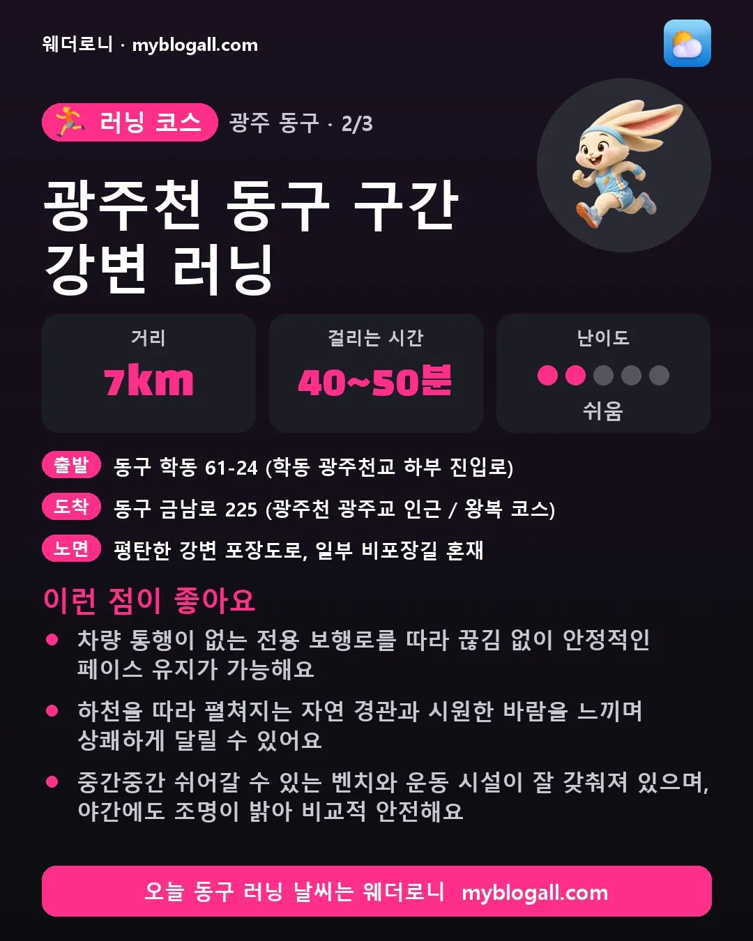 동구 러닝 코스 · 광주천 동구 구간 강변 러닝 — 7km · 40~50분 · 난이도 2/5 — 차량 통행이 없는 전용 보행로를 따라 끊김 없이 안정적인 페이스 유지가 가능해요 — 하천을 따라 펼쳐지는 자연 경관과 시원한 바람을 느끼며 상쾌하게 달릴 수 있어요