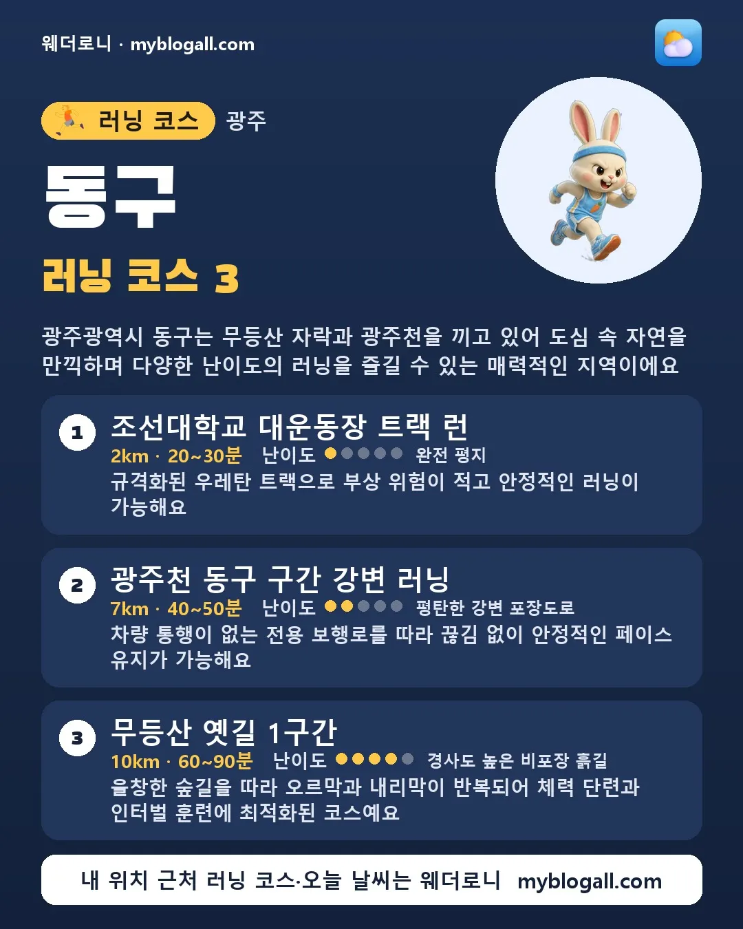 동구 러닝 코스 3 — 광주광역시 동구는 무등산 자락과 광주천을 끼고 있어 도심 속 자연을 만끽하며 다양한 난이도의 러닝을 즐길 수 있는 매력적인 지역이에요 — 1. 조선대학교 대운동장 트랙 런 (2km · 20~30분 · 난이도 1/5) — 규격화된 우레탄 트랙으로 부상 위험이 적고 안정적인 러닝이 가능해요