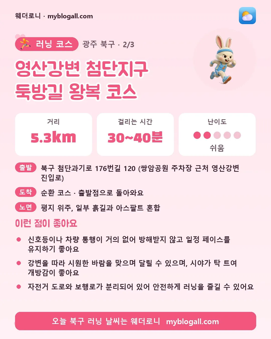 북구 러닝 코스 · 영산강변 첨단지구 둑방길 왕복 코스 — 5.3km · 30~40분 · 난이도 2/5 — 신호등이나 차량 통행이 거의 없어 방해받지 않고 일정 페이스를 유지하기 좋아요 — 강변을 따라 시원한 바람을 맞으며 달릴 수 있으며, 시야가 탁 트여 개방감이 좋아요