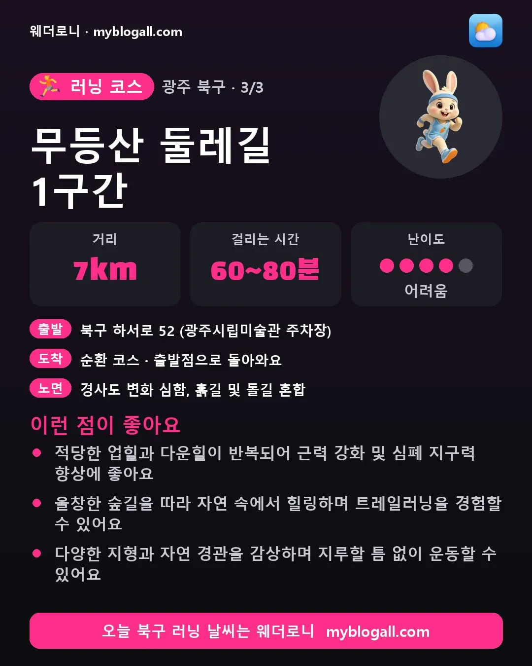 북구 러닝 코스 · 무등산 둘레길 1구간 — 7km · 60~80분 · 난이도 4/5 — 적당한 업힐과 다운힐이 반복되어 근력 강화 및 심폐 지구력 향상에 좋아요 — 울창한 숲길을 따라 자연 속에서 힐링하며 트레일러닝을 경험할 수 있어요