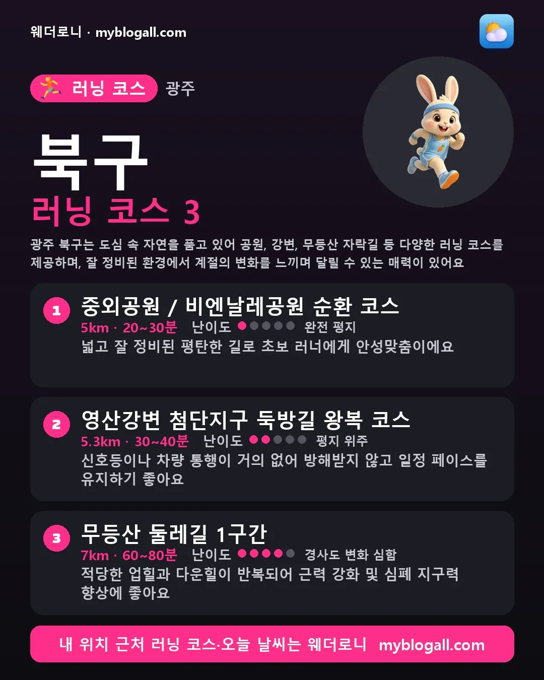 북구 러닝 코스 3 — 광주 북구는 도심 속 자연을 품고 있어 공원, 강변, 무등산 자락길 등 다양한 러닝 코스를 제공하며, 잘 정비된 환경에서 계절의 변화를 느끼며 달릴 수 있는 매력이 있어요 — 1. 중외공원 / 비엔날레공원 순환 코스 (5km · 20~30분 · 난이도 1/5) — 넓고 잘 정비된 평탄한 길로 초보 러너에게 안성맞춤이에요