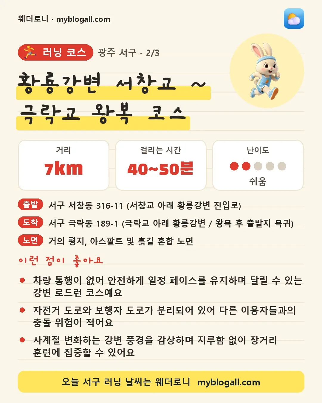 서구 러닝 코스 · 황룡강변 서창교 ~ 극락교 왕복 코스 — 7km · 40~50분 · 난이도 2/5 — 차량 통행이 없어 안전하게 일정 페이스를 유지하며 달릴 수 있는 강변 로드런 코스예요 — 자전거 도로와 보행자 도로가 분리되어 있어 다른 이용자들과의 충돌 위험이 적어요